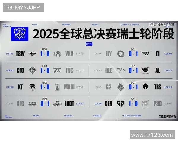 精英赛分析BLG战队在S15赛事中的比赛经验与表现评估