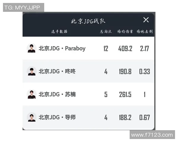电竞实时数据与和平精英战术JDG运营体系的深度剖析与实践探索实时数据 电竞实时数据与和平精英战术JDG运营体系的深度剖析与实践探索实时数据